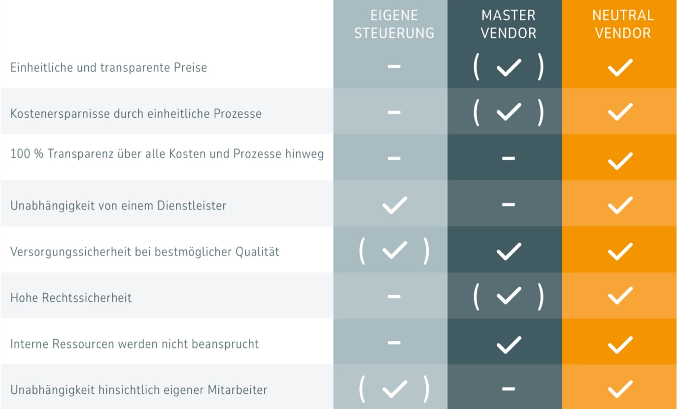 Zwei Personen stehen sich gegenüber und lächeln